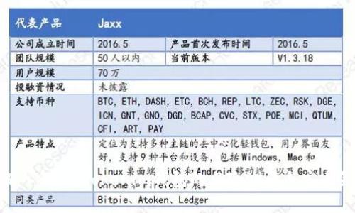 : 深入解析:Tokenim钱包的风险测评与安全策略