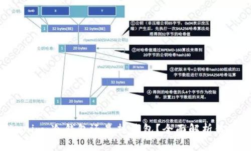 ### Tokenim:冷钱包还是热钱包?全面解析你需要知道的!