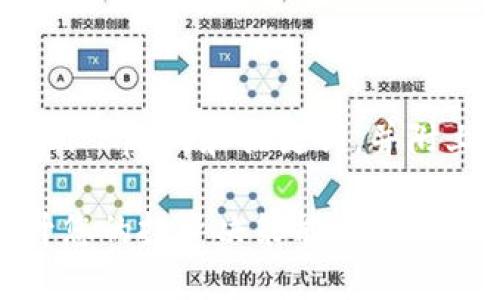 以下是一个关于Tokenim App的和关键词,并附上内容大纲及相关问题。
Tokenim App评测:提升您的投资决策能力的AI助手