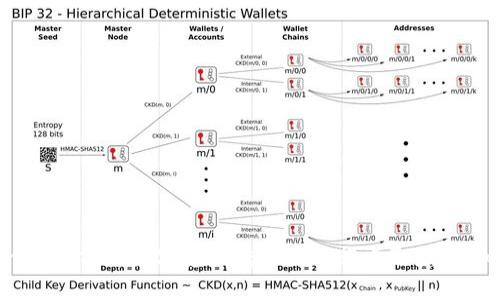 Tokenim如何将数字资产转换为银行卡取款：详细指南