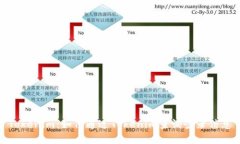 Tokenim：如何通过Tokenim查询
