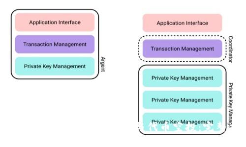 如何使用Tokenim钱包参与代币空投：完整指南