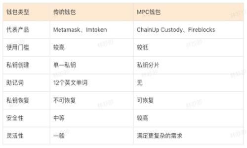 如何利用Tokenim进行羊毛活动的终极指南
