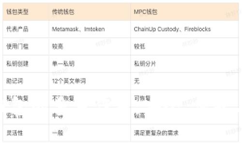 tokenim虚拟钱包的多重作用：安全、便捷与收益功能解析