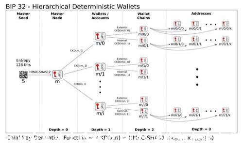 
Tokenim安卓版官网指南：安全、便捷的加密交易体验