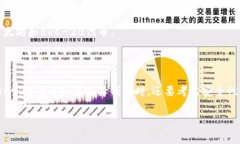 要准确回答SHIB币和Tokeni