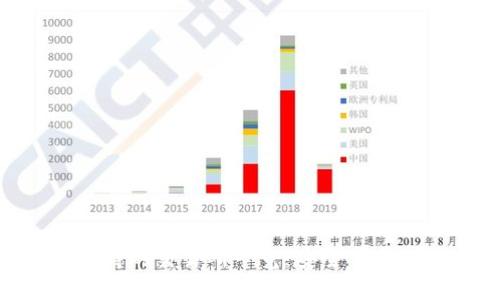 TokenIM支持的交易所一览：安全可靠的交易选择