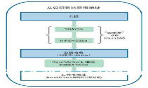 如何通过SHIB获取Tokenim：新手指南