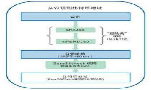   如何解决Tokenim软件自动卸载的问题？ / 

 guanjianci Tokenim, 软件卸载, 解决方案, 技术支持 /guanjianci 

### 内容主体大纲

1. 引言
   - Tokenim软件的简介
   - 自动卸载现象的普遍性

2. Tokenim软件自动卸载的原因分析
   - 系统要求不符合
   - 冲突的安全软件
   - 用户误操作

3. 如何解决Tokenim软件自动卸载的问题
   - 检查系统要求
   - 更新和配置安全软件
   - 提高用户操作意识

4. Tokenim软件的替代选择
   - 其他同类软件推荐
   - 优缺点对比

5. 常见问题解答
   - 如何检测软件是否被自动卸载？
   - 软件的自动卸载对系统的影响？
   - Tokenim软件的安全性如何？
   - 可能导致软件自动卸载的其他因素？
   - 如何联系Tokenim技术支持？
   - 用户如何进行软件管理？

### 详细内容

#### 1. 引言

在当今数字时代，软件的广泛应用使得我们的生活和工作更加便利。Tokenim软件作为一款受欢迎的专业工具，帮助用户高效进行各种任务。然而，一些用户反映，Tokenim软件时常出现自动卸载的现象，给使用体验带来了极大的困扰。本文将深入探讨这一问题的成因及解决方案，旨在帮助用户有效应对软件的自动卸载问题。

#### 2. Tokenim软件自动卸载的原因分析

##### (1) 系统要求不符合

Tokenim软件在设计时，开发者设定了一系列的系统要求，包括操作系统版本、内存需求、处理器类型等。当用户的电脑或设备不符合这些要求时，软件可能会因为无法正常运行而自动卸载。

##### (2) 冲突的安全软件

有时，计算机中安装的安全软件（例如杀毒软件或防火墙）可能会错误地将Tokenim软件视作潜在威胁，从而主动卸载或拒绝其运行。这种冲突常见于某些特定的安全软件品牌。

##### (3) 用户误操作

除了以上技术原因，用户的误操作也是一种常见的情况。有时候，用户在不小心的情况下会卸载Tokenim软件，或者在使用卸载管理器时选择了错误的程序。

#### 3. 如何解决Tokenim软件自动卸载的问题

##### (1) 检查系统要求

首先，用户应确认自己的设备是否符合Tokenim软件的所有系统要求。前往官方网站查看最新的系统要求，并与自己的设备进行对比，确保没有任何不匹配的地方。如有需要，可考虑升级硬件或软件版本。

##### (2) 更新和配置安全软件

为了避免安全软件与Tokenim发生冲突，用户需要定期更新安全软件，并在其设置中将Tokenim软件添加到白名单中。这样能够确保安全软件不会误拦或自动卸载Tokenim。

##### (3) 提高用户操作意识

用户在使用软件时，应增强对软件管理的认识，仔细查看卸载操作的每一步，确保在必要时才进行软件的卸载。培训和学习相关知识也有助于减少误操作的发生。

#### 4. Tokenim软件的替代选择

##### (1) 其他同类软件推荐

如果Tokenim软件的使用体验无法改善，用户也可以考虑其他同类软件的替代。在市场上，还有多款类似的工具能够满足用户的需求，具体可根据功能、价格及用户评价进行选择。

##### (2) 优缺点对比

在选择替代软件时，用户需要全面了解每款软件的优缺点，包括其功能、易用性、支持平台等方面。这能够帮助用户做出更为理性的选择，避免日后再次遇到自动卸载的问题。

#### 5. 常见问题解答

##### (1) 如何检测软件是否被自动卸载？

可以通过检查软件安装目录和相关快捷方式，观察是否可以正常启动软件。如果发现软件不可用，可以查看系统日志以确认是否为自动卸载导致。

##### (2) 软件的自动卸载对系统的影响？

软件的自动卸载不仅影响用户的操作效率，还可能导致因依赖关系丢失而影响其他软件的功能，整个系统的稳定性也有可能受到影响。

##### (3) Tokenim软件的安全性如何？

Tokenim软件选用的技术和开发方的信誉直接影响着其安全性。用户应查看第三方的反馈及评论，判断其是否具备良好的安全性。此外，定期更新更能保障软件的安全性。

##### (4) 可能导致软件自动卸载的其他因素？

例如，在系统自动清理中误将Tokenim认定为冗余软件而被卸载，或者系统更新后与软件之间的兼容性问题等，也可能导致自动卸载的发生。

##### (5) 如何联系Tokenim技术支持？

用户在遇到问题时，可以通过Tokenim官方网站上提供的技术支持页面，获取相关售后服务信息，如在线咨询、热线电话或邮件支持等。

##### (6) 用户如何进行软件管理？

用户应定期检查自己设备上的软件安装情况，通过系统自带的管理工具或第三方软件管理工具，对安装的软件进行管理和，避免出现不必要的问题。

通过以上分析和解答，相信用户能够更加深入地了解Tokenim软件的工作原理，并针对自动卸载问题找到合适的解决方案。希望本文对你有所帮助！