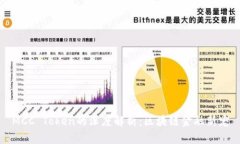 MCC Token的深度解析：区块