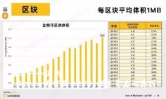 思考一个且的  Tokenim为何