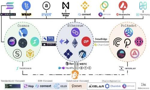 Tokenim提现指南：轻松将加密资产转换为法币