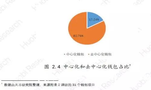 Tokenim：数字资产投资的理想选择与市场概述