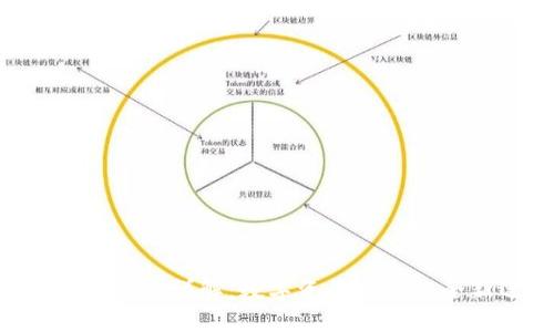 Tokenim期权详解：数字资产交易的全新选择