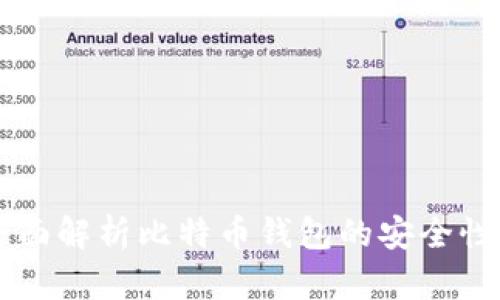 Tokenim:全面解析比特币钱包的安全性与使用技巧