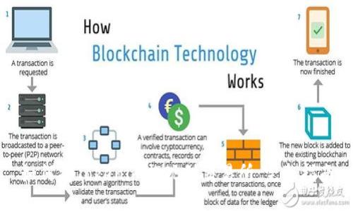 如何将Tokenim提现到交易所：完整指南