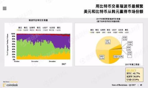 

如何将Tokenim钱包中的资金提取到银行卡？
