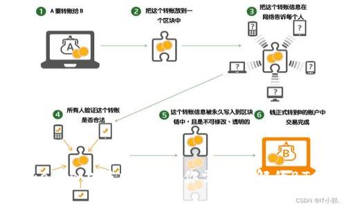 如何在Tokenim上转出USDT：你需要了解的BTC交易费用