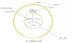 如何通过Tokenim钱包授权电