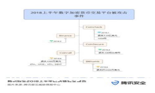 如何选择合适的TokenIM合约钱包，保护您的数字资产安全