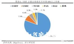 投资以太坊钱包Tokenim：如