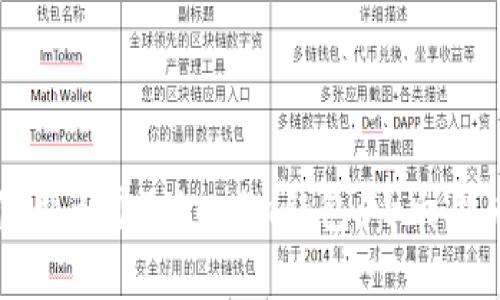 如何管理和使用多个Tokenim钱包：小白用户的完整指南
