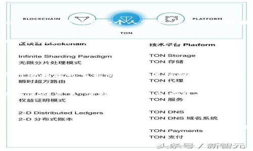 要将奇亚（Chia, XCH）转换为Tokenim（Tokenomy）上的代币，通常需要经过以下步骤。这些步骤适用于大多数加密货币交易平台，具体操作请根据Tokenim的要求进行调整。

### 第一步：设置钱包

1. 创建并设置你的Chia钱包
首先，你需要拥有一个Chia钱包。如果你还没有钱包，可以前往Chia官网下载安装官方钱包软件，按照提示完成钱包的创建和备份。确保你的助记词安全保存，以防丢失访问权限。

2. 创建Tokenim账户
接着，访问Tokenim的官方网站，注册一个新的账户。填写相关信息，在注册成功后，务必启用双重身份验证（2FA）以提高账户的安全性。

### 第二步：获取必要信息

3. 查找Tokenim的Chia充值地址
登录你的Tokenim账户，前往“资产管理”或“充值”页面，选择Chia（XCH）并获取相应的充值地址。确保在转账前仔细检查地址，避免错误造成代币丢失。

### 第三步：进行转账

4. 从Chia钱包转账至Tokenim
打开你的Chia钱包，选择“发送”功能，输入之前获取的Tokenim地址和你想转账的XCH数量。重要的是，确认地址和金额无误后，再点击确认转账。

5. 确认交易状态
完成转账后，你可以在Chia区块浏览器中输入你的钱包地址查看交易状态，以确认资金是否已成功到了Tokenim账户。如果交易状态显示已确认，但Tokenim账户没有反应，请耐心等待。通常情况下，交易会在几分钟内完成。

### 第四步：交易与提现

6. 进行XCH交易
当你的XCH到账后，你可以选择在Tokenim平台上进行交易，或者直接将其提现到其他钱包或平台。根据市场情况和个人需要，你可以选择在合理的价格出售或兑换成你想要的资产。

7. 提现至个人钱包
如果你希望将XCH提现至你的个人钱包，选择将资金转出至指定钱包地址。重复上面的步骤，确保提现地址正确无误，以确保资金安全。

### 第五步：注意事项

8. 注意交易费用与时间
在进行任何加密货币转账时，请务必关注手续费和转账时间。Chia网络的交易费用相对较低，但在网络拥堵时可能会增加。保持耐心，适时查看交易状态。

9. 安全防护措施
确保在所有步骤中都保持账户和资产的安全。定期更换密码，开启双重验证，尽量不要在公共网络下进行交易，保持警惕，避免网络诈骗。

### 结论

总结
通过以上步骤，你可以将奇亚（XCH）成功转入Tokenim，并进行交易或提现。虽然操作流程较为简单，但在每个环节中保持谨慎和细心是成功转账的关键。为了确保无误，建议在转账之前多做查阅和确认，从而实现安全高效的跨平台操作。

希望这些说明能帮助你成功地将奇亚（XCH）转移到Tokenim。如有其它问题，欢迎随时询问。