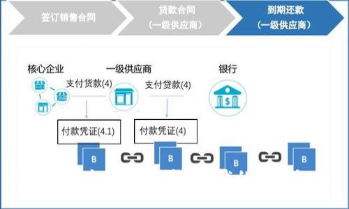 Bitone官方网站:区块链技术的未来与应用