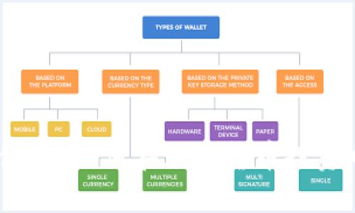 Tokenim是什么？如何在加密货币投资中获得成功？