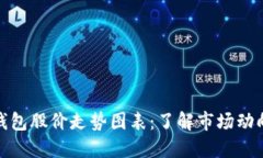 揭秘区块链钱包股价走势