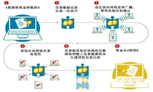 加密数字钱包操作流程详解:轻松掌握安全使用指南