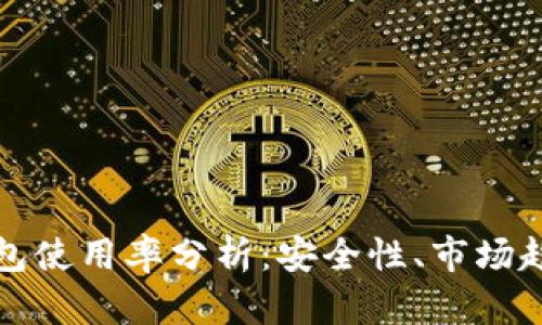 加密货币冷钱包使用率分析:安全性、市场趋势与未来展望