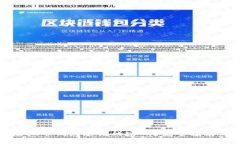 如何找回虚拟币钱包忘记