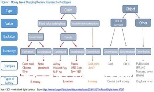 如何下载和使用USDT:新手指南