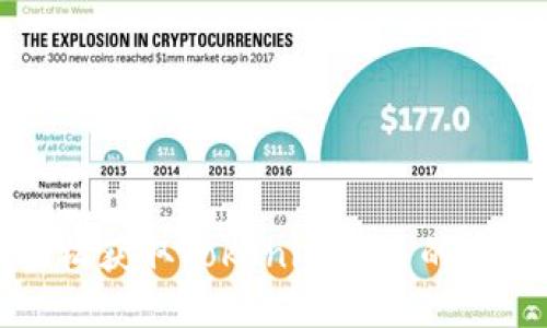 如何轻松获取Tokenim项目的空投活动