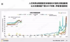 如何辨别区块链钱包的真