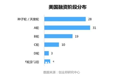 小狐狸钱包:如何处理意外收入并保障财务安全