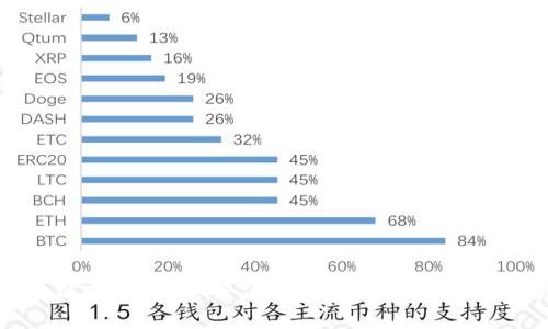 区块链小钱包:安全、便捷的数字资产管理工具