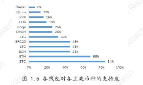 虚拟币钱包大全:2023年度高清图片及使用指南