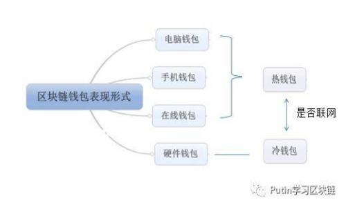 和关键词如下：

如何在Tokenim平台上安全移除和删除代币