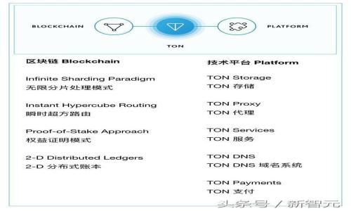 海外Tokenim游:探索全球区块链新机遇