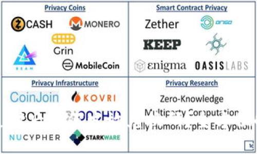 ()
加密货币支付后如何发放兑换码?全方位解析与指导