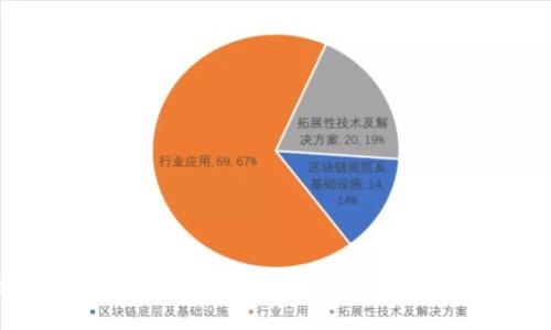 波场链数字钱包:如何打造安全便捷的加密资产管理工具