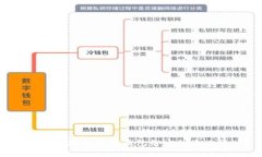 如何安全地将数字钱包绑