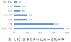 区块链的起源：解读比特