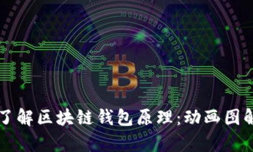深入了解区块链钱包原理:动画图解解析