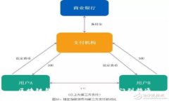 区块链钱包建立指南：从