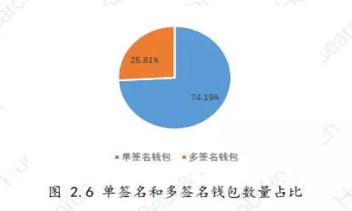 2023年比特币(BTC)行情分析及未来趋势展望