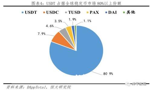 区块链钱包资产查看技巧:如何轻松了解你的数字资产状况