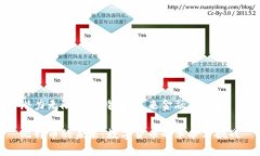 潜力无限的比特币：未来